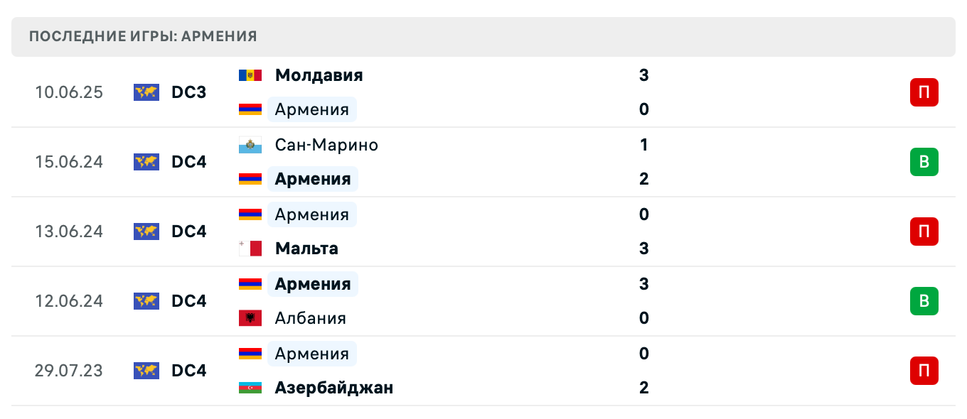 прогноз Латвия – Армения