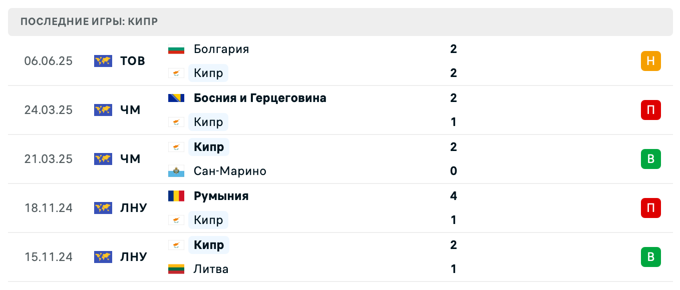 прогноз Румыния – Кипр