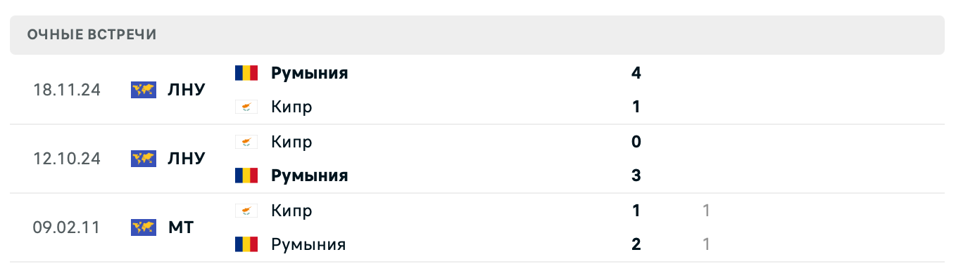 Румыния – Кипр 2025