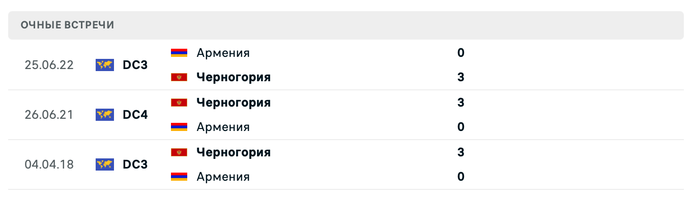 Черногория – Армения 2025