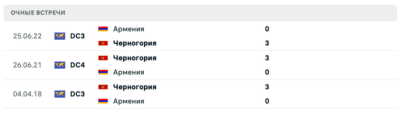 Черногория – Армения 2025