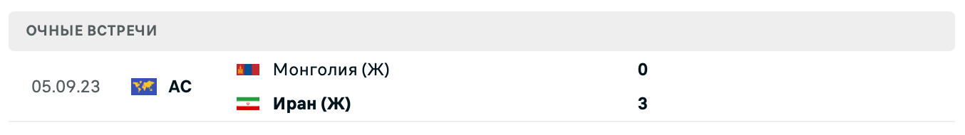 Иран (Ж) – Монголия (Ж) 2025
