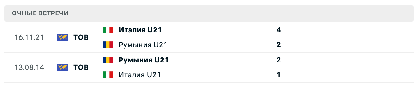 Италия U21 – Румыния U21 2025