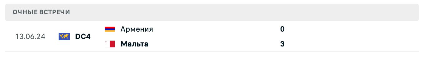 Мальта – Армения 2025