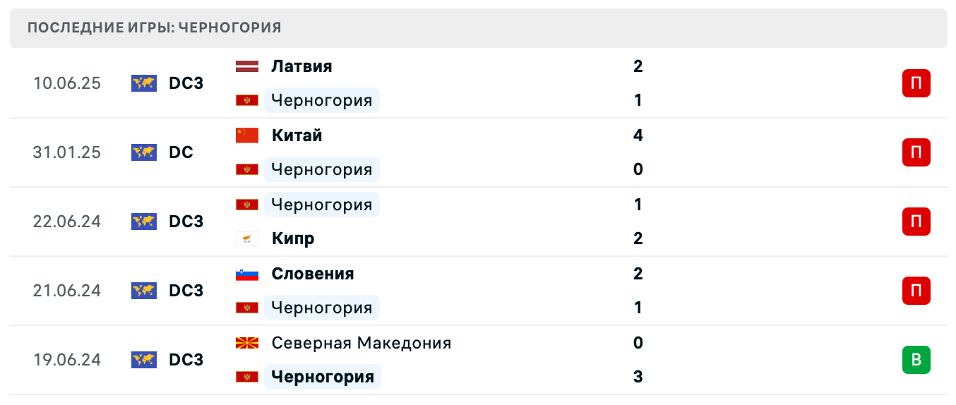 матч Chernogoria – Armenia