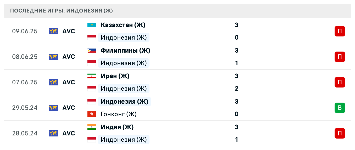 матч Индонезия (Ж) – Монголия (Ж)