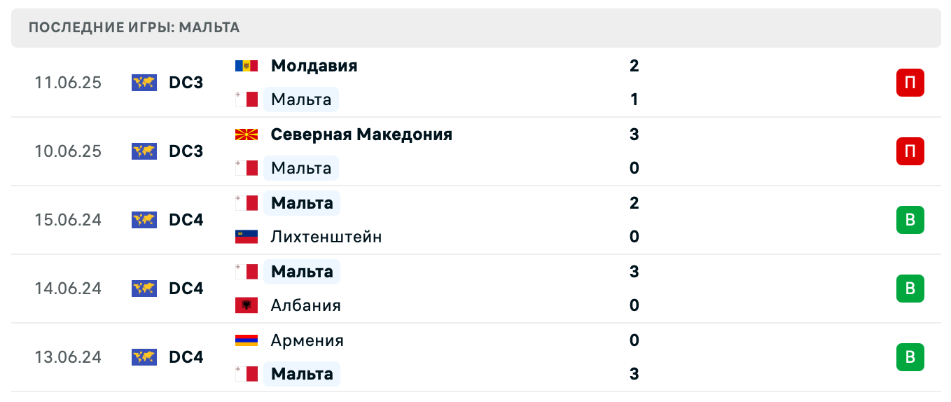 матч Malta – Armenia