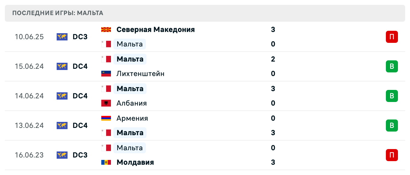 матч Malta – Armenia