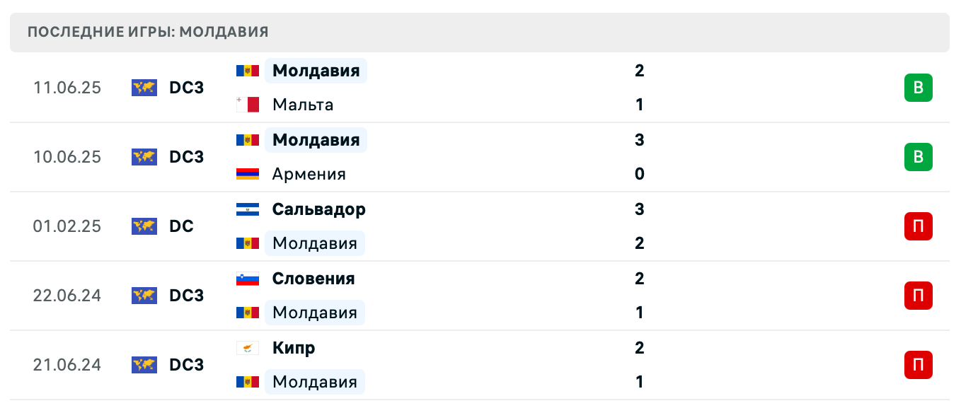 матч Moldova – Montenegro