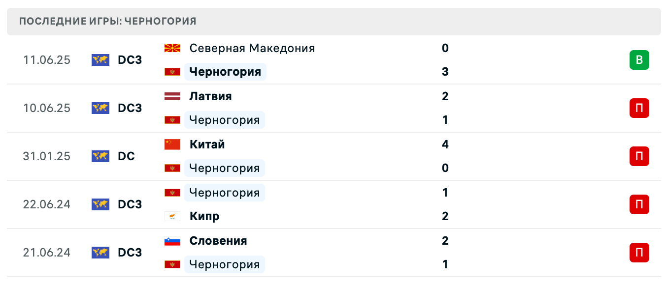 матч Montenegro – Armenia