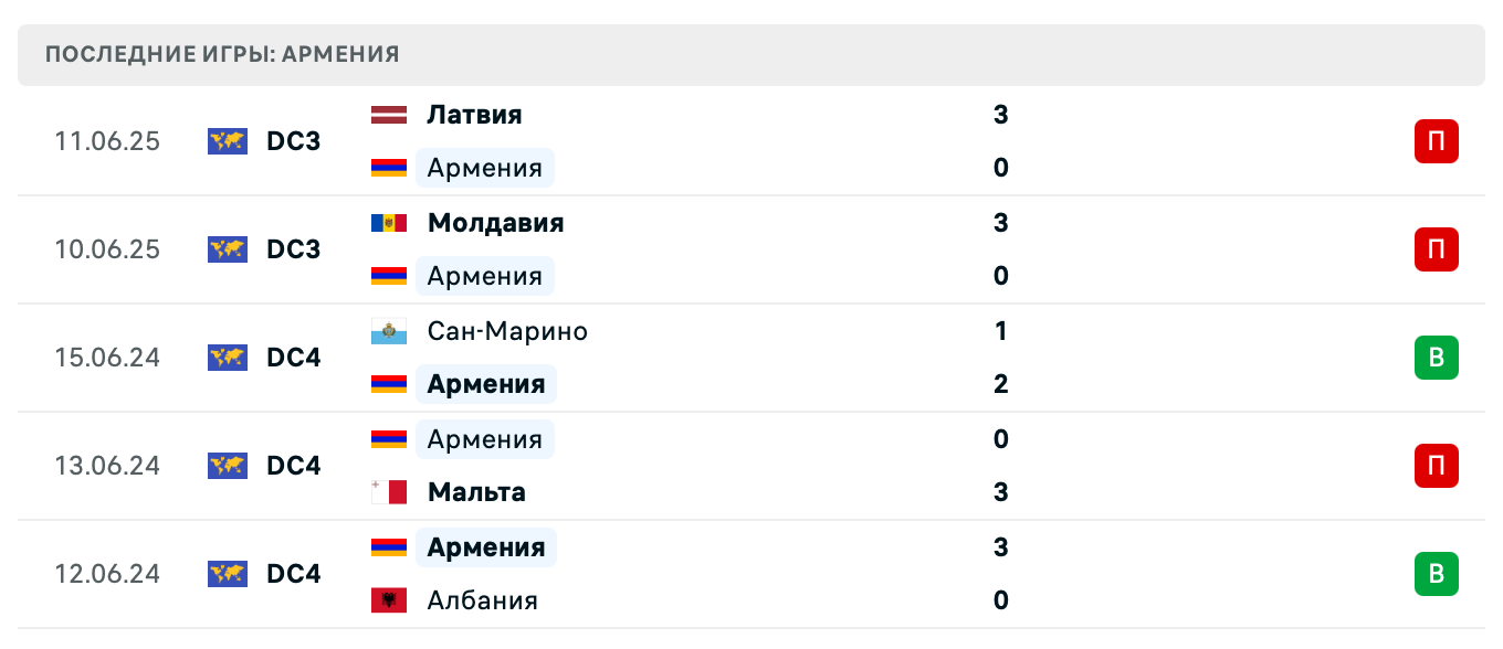 матч North Macedonia – Armenia