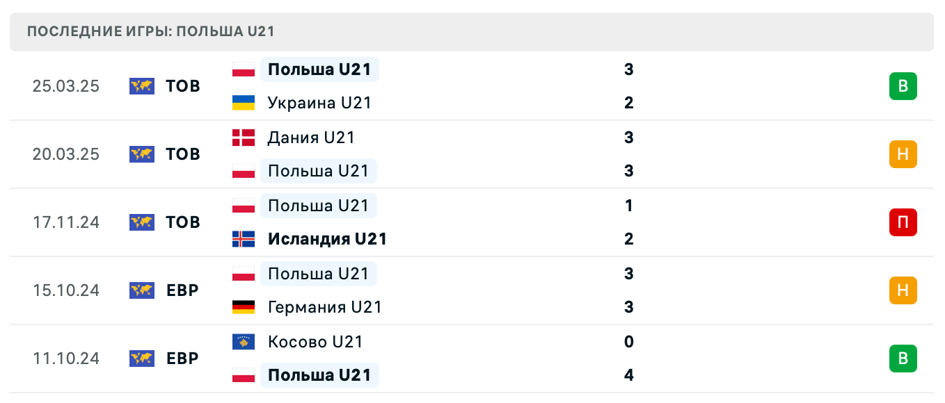 матч Польша U21 – Грузия U21