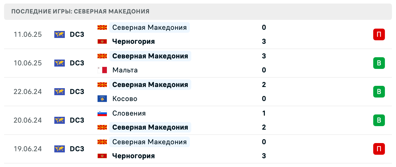 матч Северная Македония – Молдова матч Северная Македония – Молдова