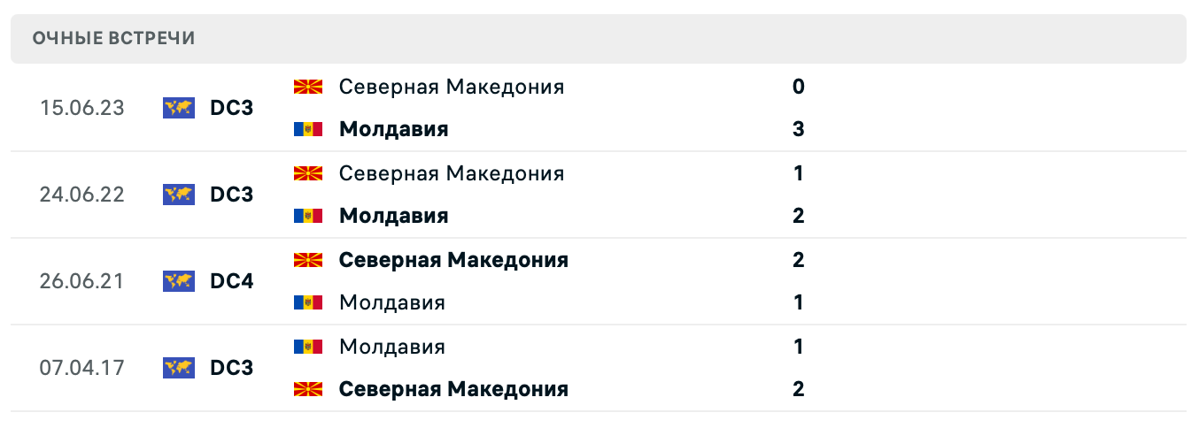 North Macedonia – Moldova 2025 North Macedonia – Moldova 2025