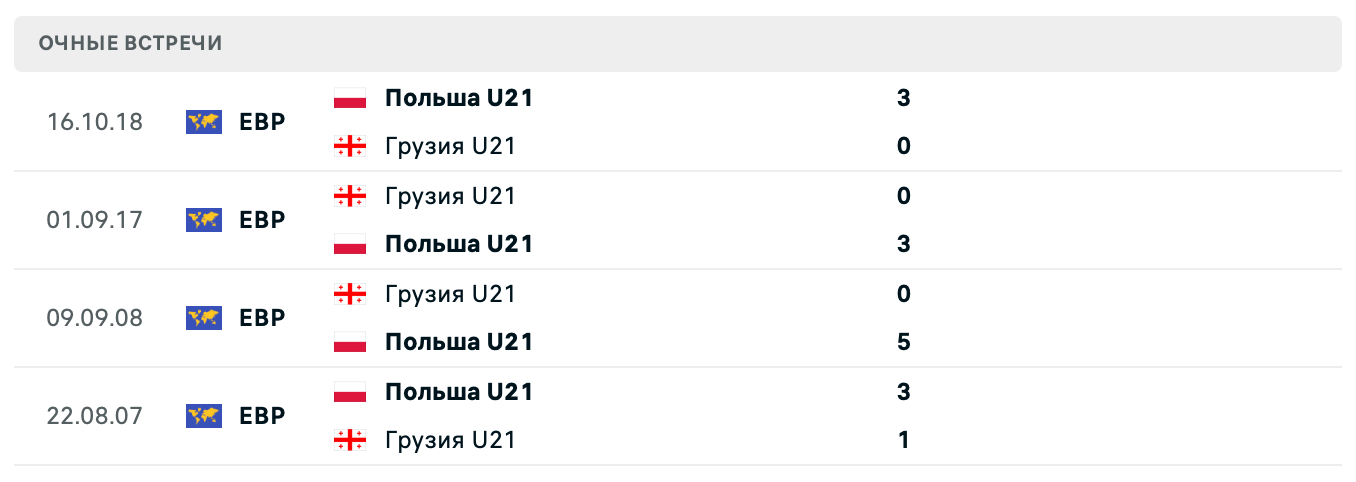 Польша U21 – Грузия U21 2025