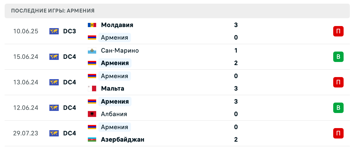 прогноз Черногория – Армения