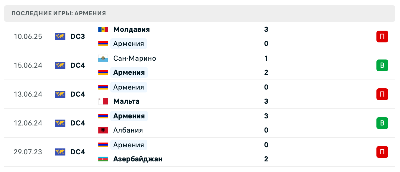 прогноз Мальта – Армения