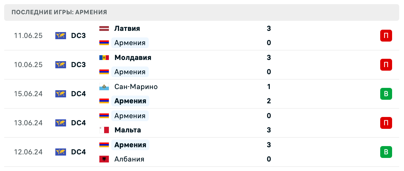 прогноз Мальта – Армения
