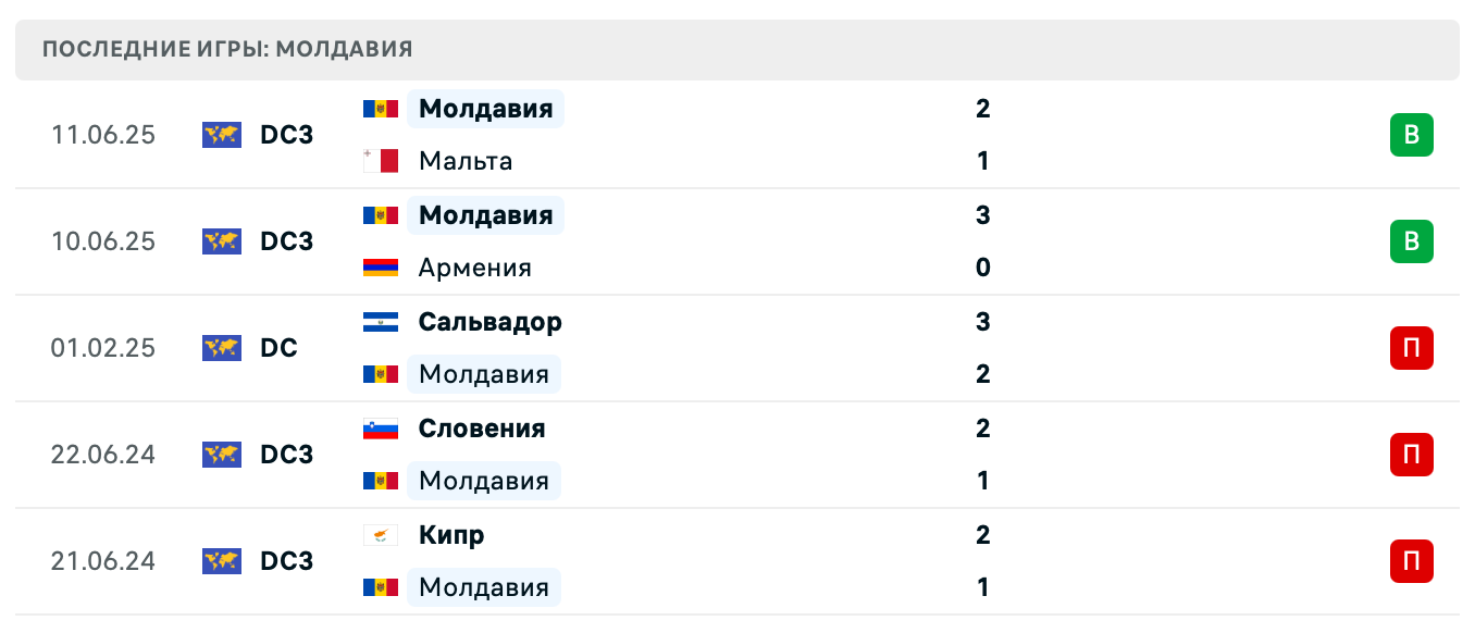 прогноз Северная Македония – Молдавия прогноз Северная Македония – Молдавия
