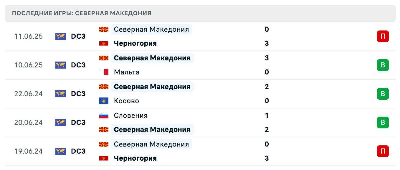 Северная Македония – Армения 2025