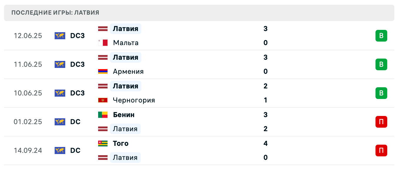 Латвия – Молдавия 2025