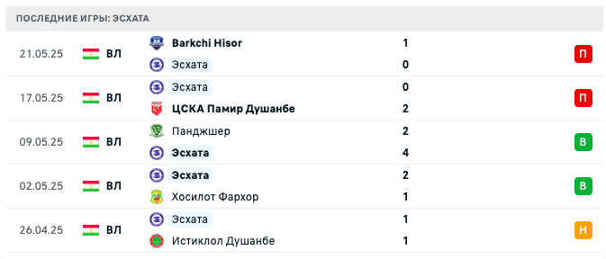 матч Эсхата – Вахш