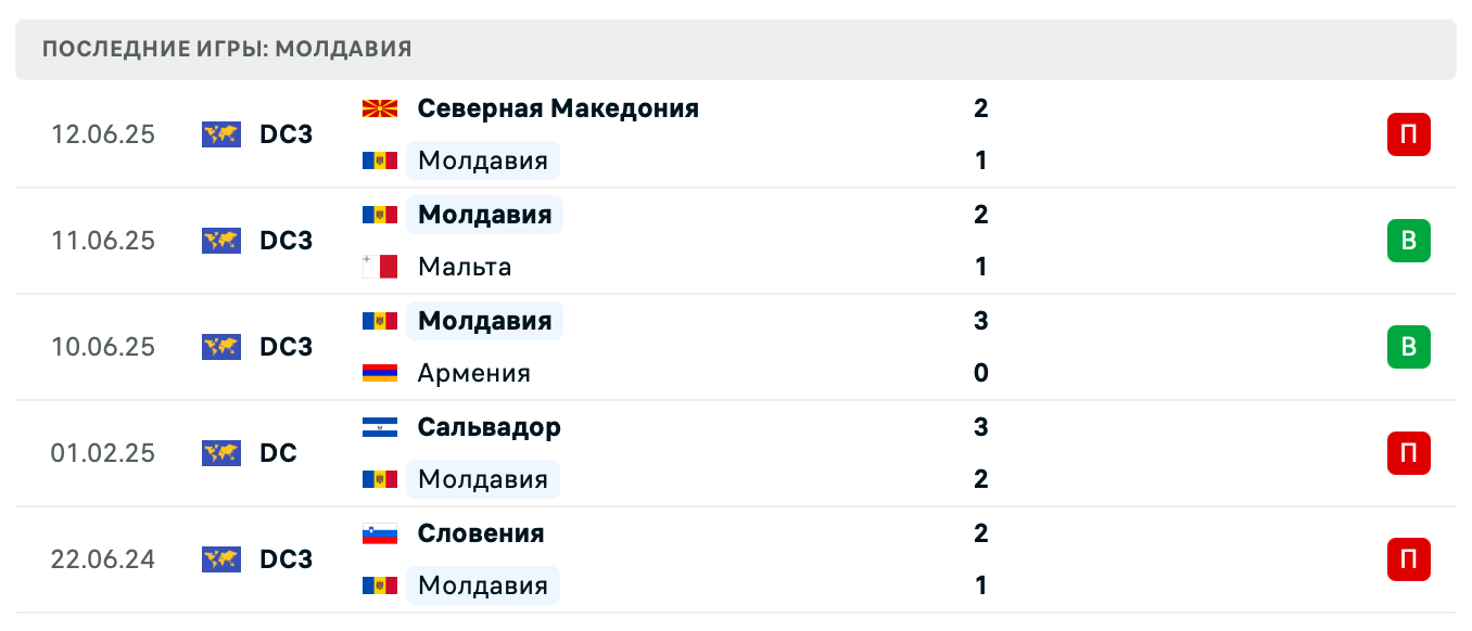 матч Moldova – Montenegro