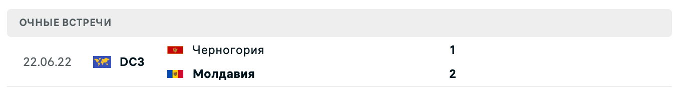 Молдавия – Черногория 2025