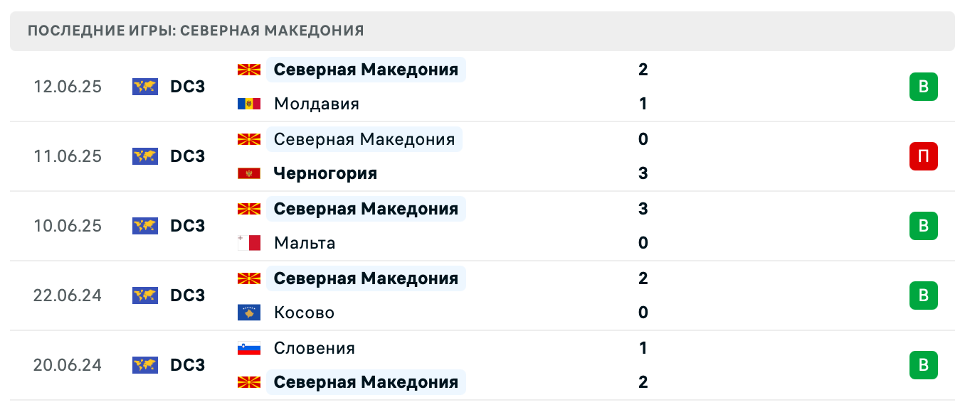 Северная Македония – Армения 2025