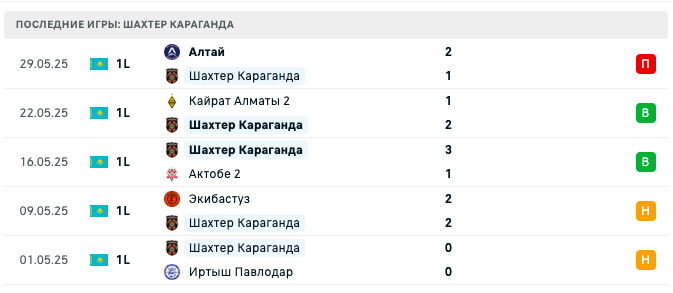 Шахтер Караганда – Акас 2025