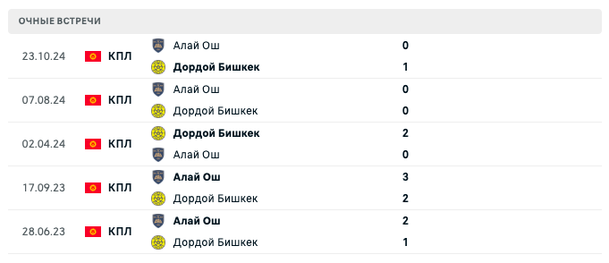 Алай Ош – Дордой Бишкек 2025