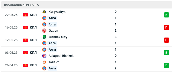 Алга – Барс 2025