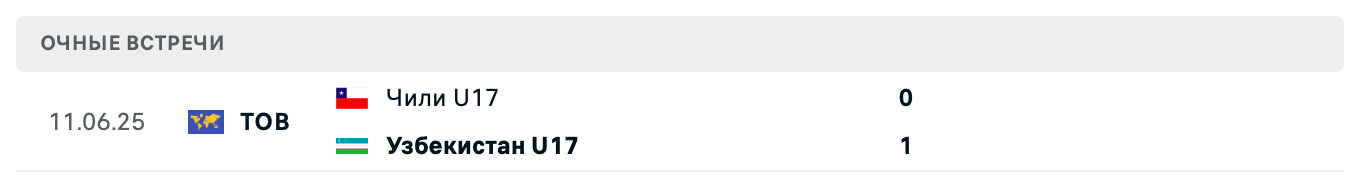 Чили U17 – Узбекистан U17 2025 Чили U17 – Узбекистан U17 2025