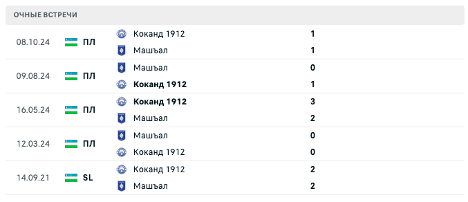 Коканд 1912 – Машъал 2025