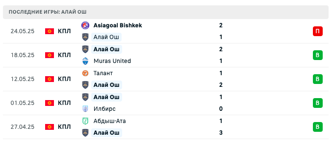 матч Alay Osh – Dordoi Bishkek