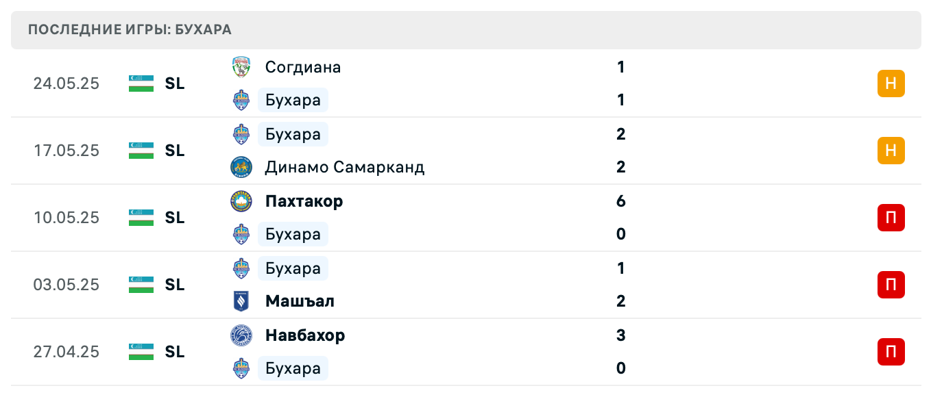 матч Buxoro – Andijan