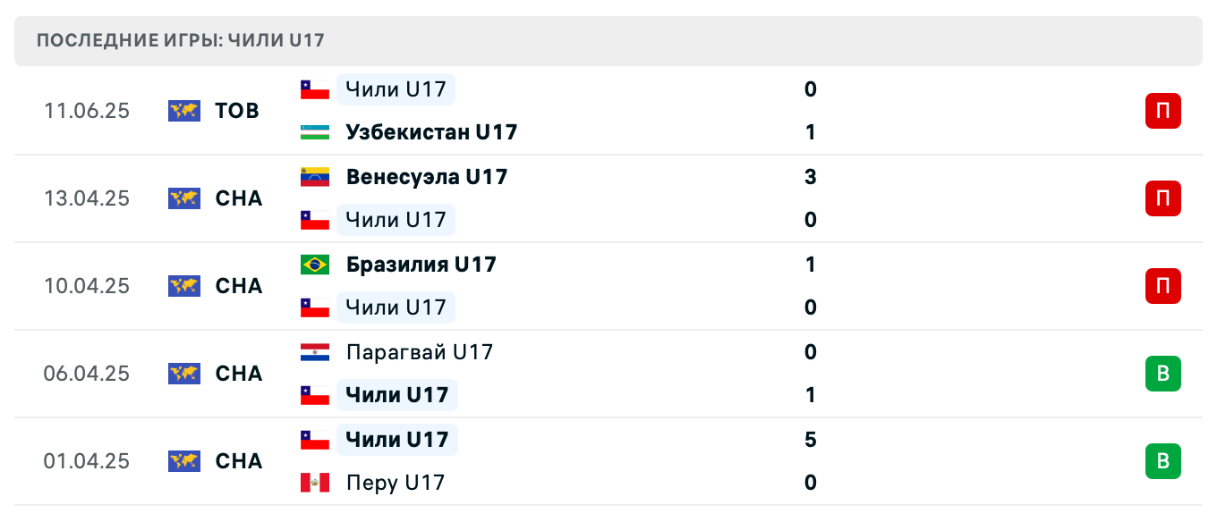 матч Чили – Узбекистан матч Чили – Узбекистан