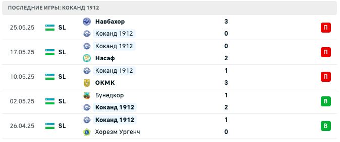 матч Коканд 1912 – Машъал