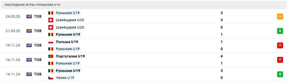 матч Румыния U19 – Черногория U19