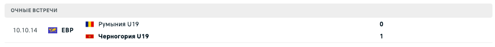 Румыния U19 – Черногория U19 2025