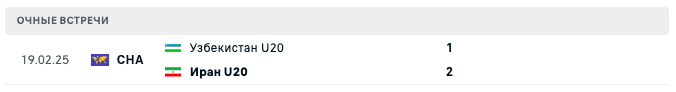Иран U20 – Узбекистан U20 2025