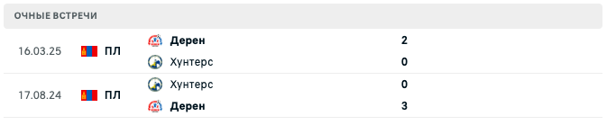 Хантерс – Дерен 2025