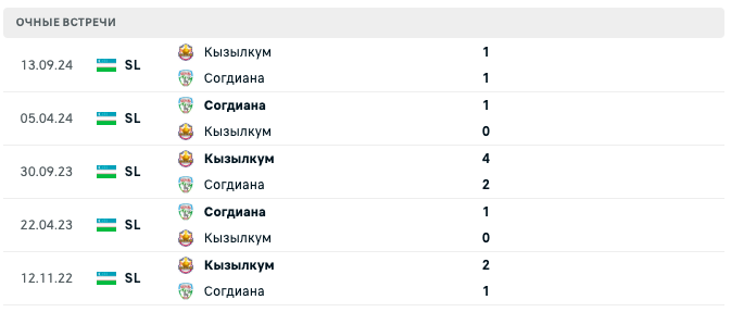 Кызылкум – Согдиана 2025