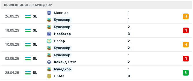 матч Бунедкор – Пахтакор матч Бунедкор – Пахтакор