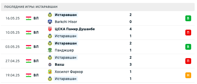 матч Истаравшан – Равшан