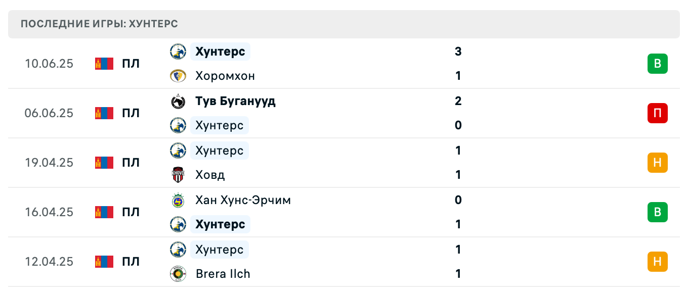 матч Хантерс – Дерен