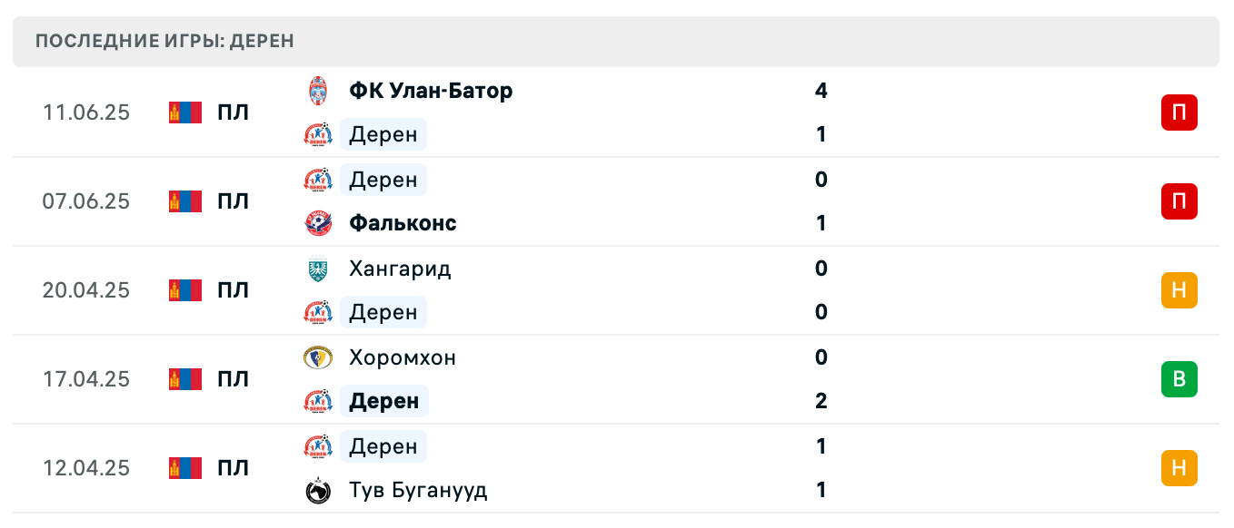 прогноз Хантерс – Дерен