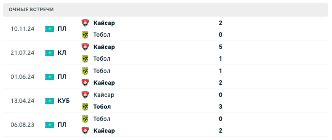 Кайсар – Тобол 2025 Кайсар – Тобол 2025