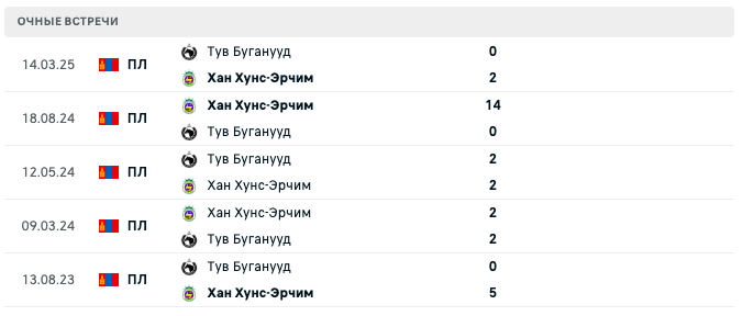 Хан Хунс-Эрчим – Тув Буганууд 2025 Хан Хунс-Эрчим – Тув Буганууд 2025