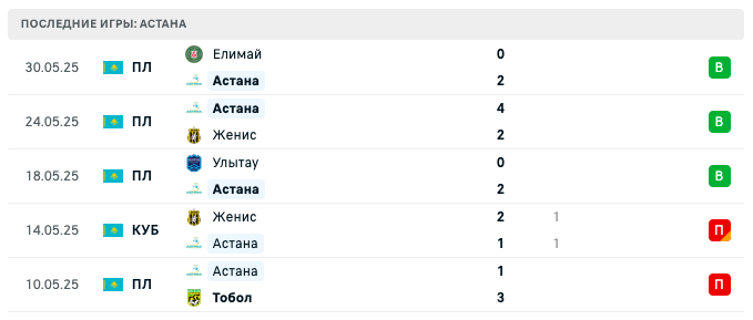 матч Астана – Окжетпес